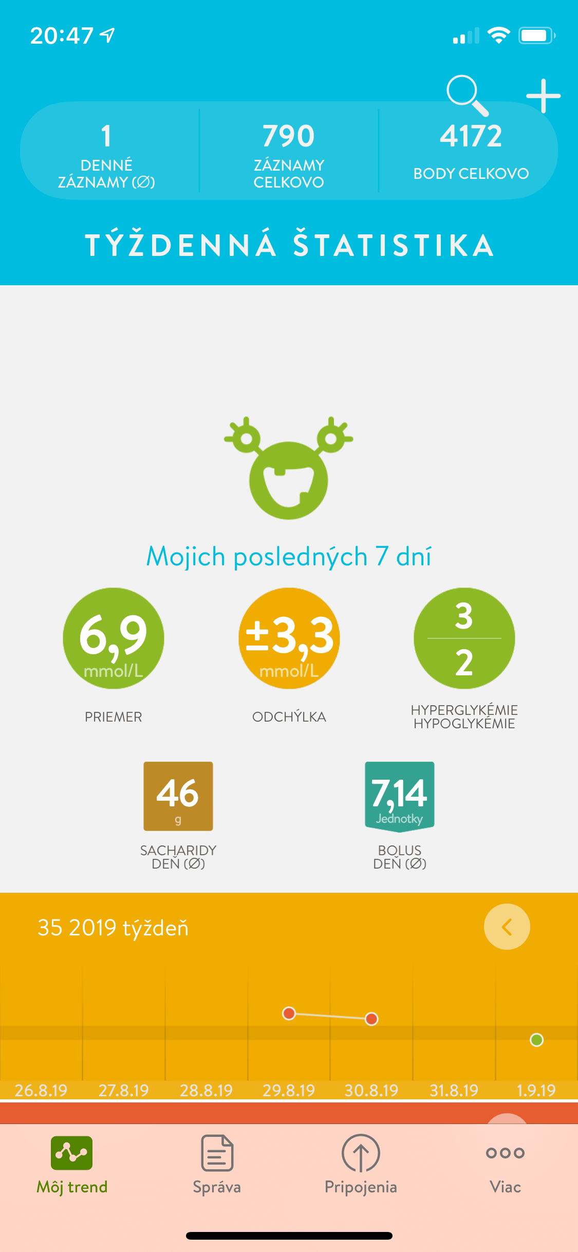 Przegląd tygodniowy